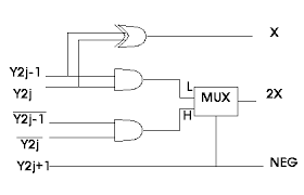 LOW POWER AND AREA OPTIMIZED APPROXIMATE BOOTH MULTIPLIERS WITH ERROR COMPENSATION AND COMPRESSION