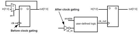 LOW POWER AND TIMING ERROR MITIGATION CIRCUIT DESIGN BASED ON CLOCK GATING